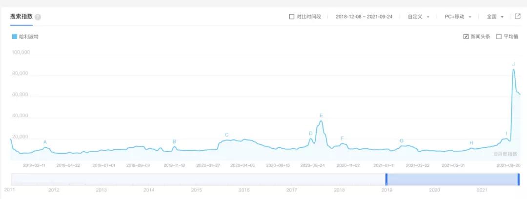 网易的哈利波特怎么没有限制,网易哈利波特魔法觉醒停服了