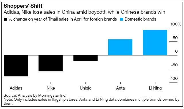 阿迪靠什么挣钱,阿迪达斯亏损20亿是真的吗