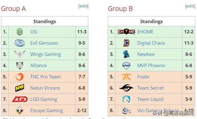 dota2比赛t18视频,dota2ti历史高光时刻