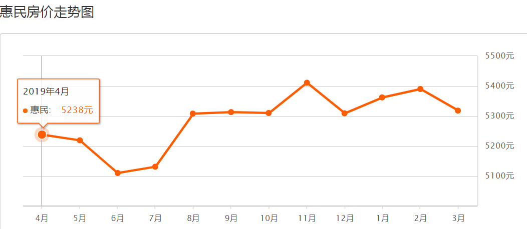 山东滨州近十年来的房价变化,山东滨州房价走势最新消息