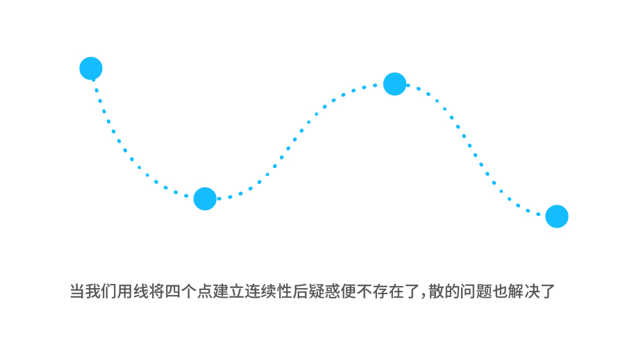 设计版面技巧和方法,版面设计八大核心规律你会了吗