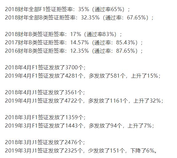 美国签证新政策最新消息,美国签证政策最新消息