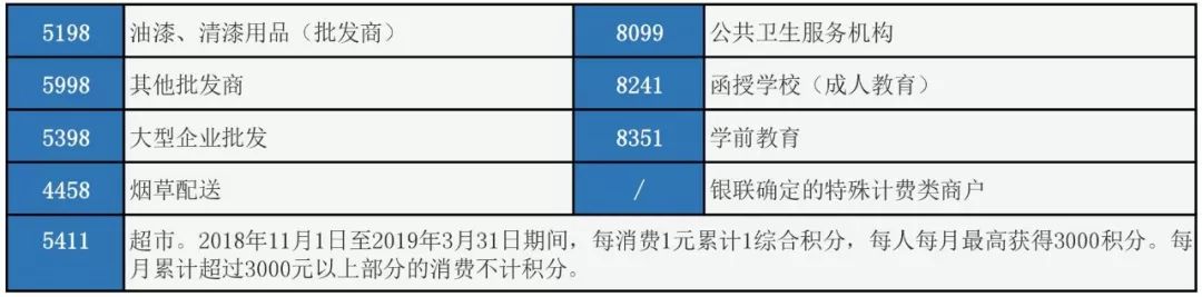 几家银行信用卡pos刷卡没有积分,最新银行刷卡无积分