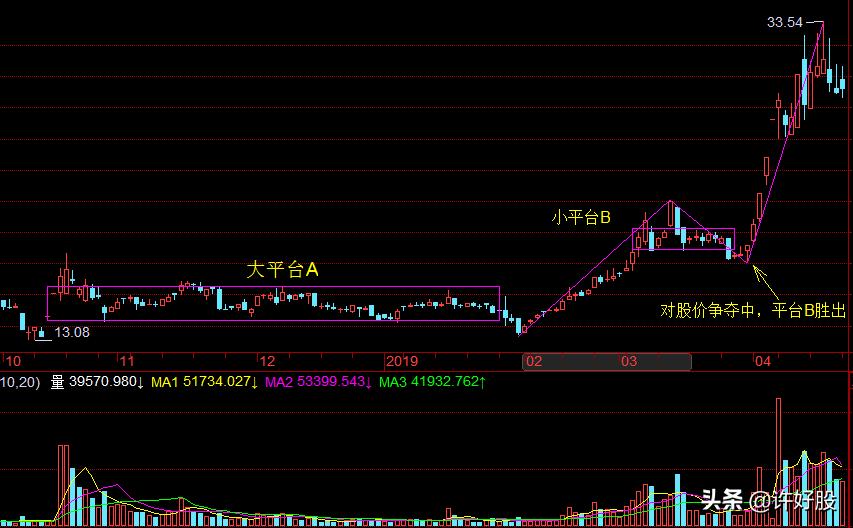 你真的明白什么是主力吗,老鸭头形态牛股有哪些