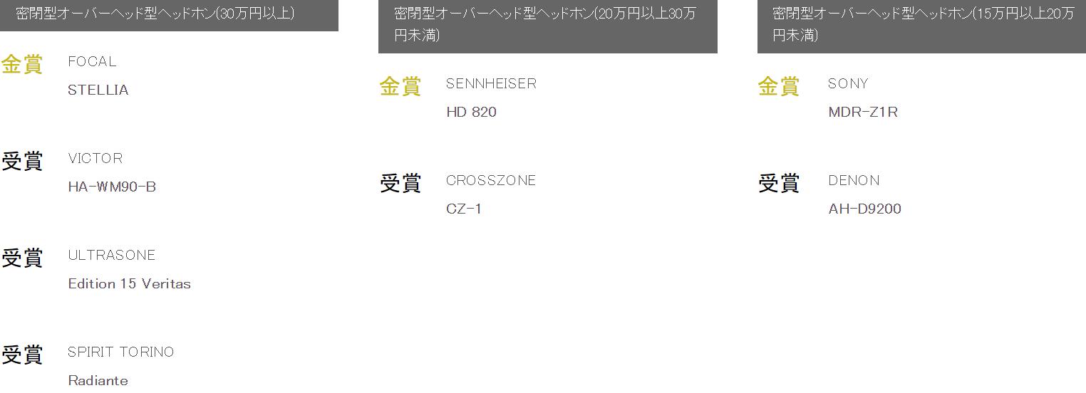 日本vgp2022耳机排名,日本耳机vgp大赏