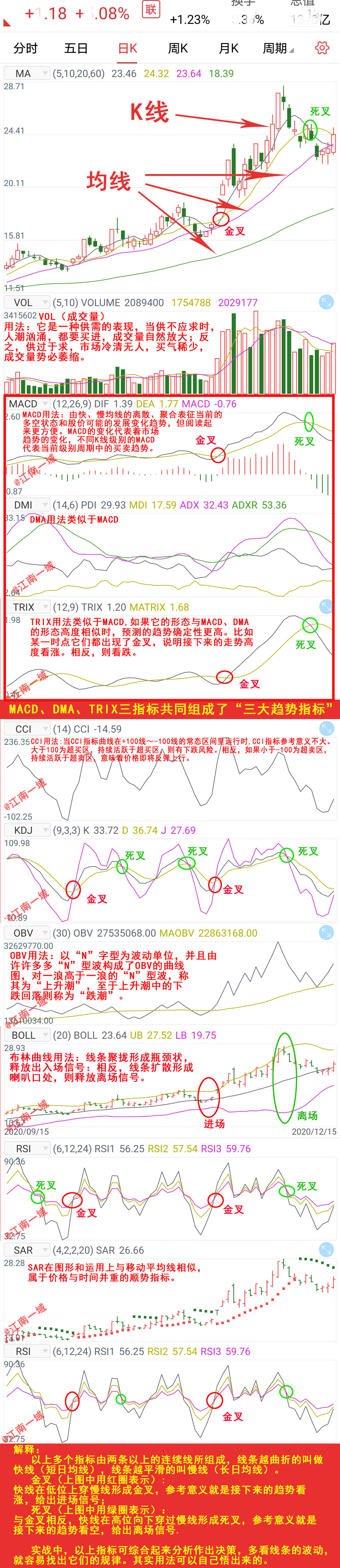 炒股添加技术指标怎么用,基础炒股免费教学