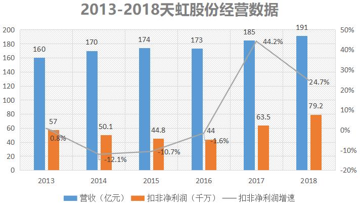 广东规模最大的连锁商店,广东天虹商场门店有几个