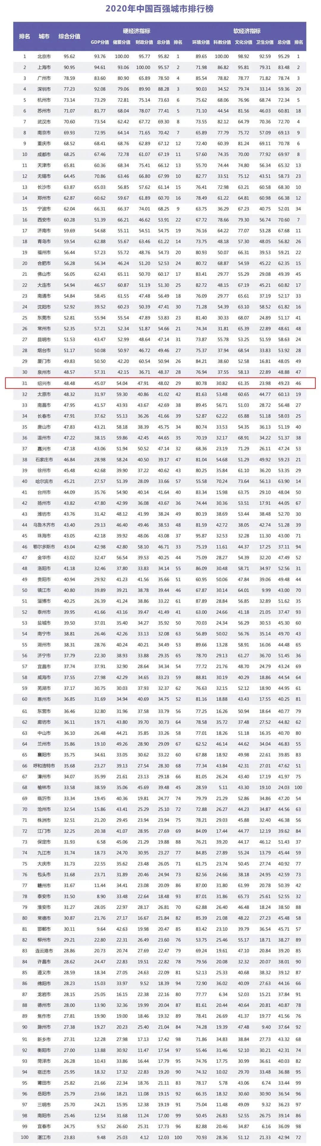 柯桥区未来房价走势如何,柯桥房价趋势现在值不值得买