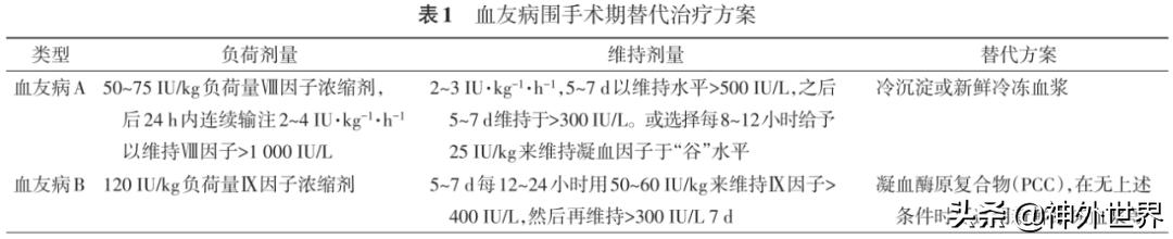 神经外科重症标准,2020神经重症专家共识