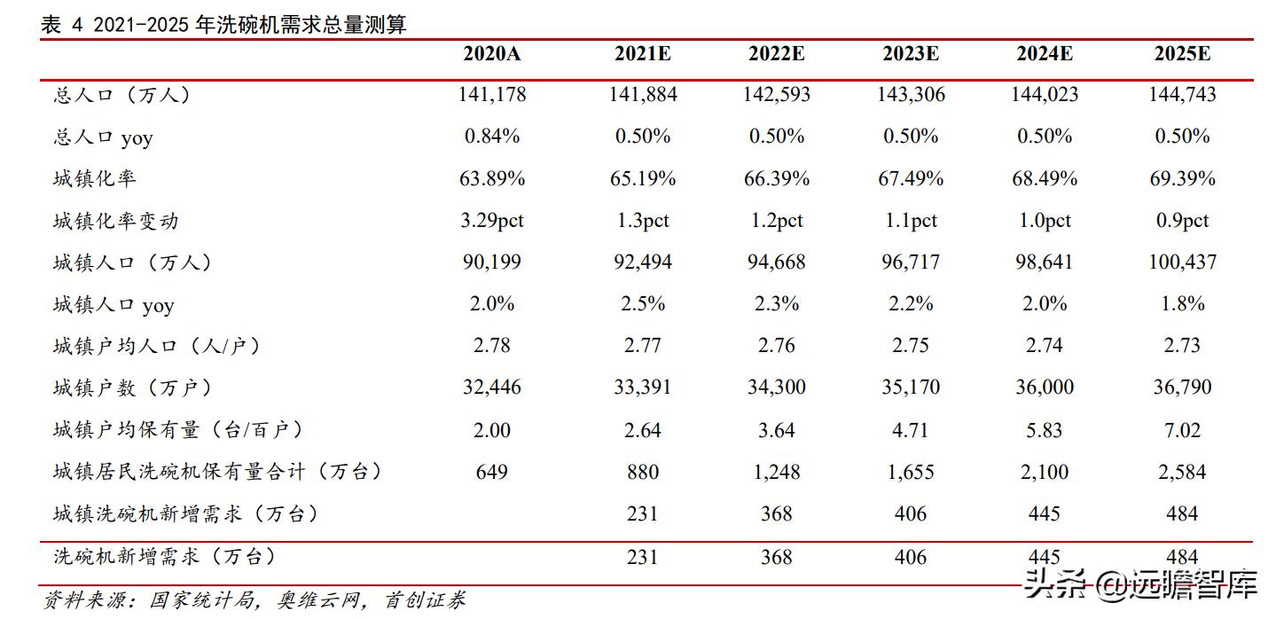 油烟机品牌崛起,老板油烟机的简史