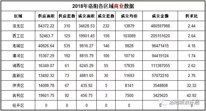 洛阳各小区房价排行榜,洛阳市房价现房