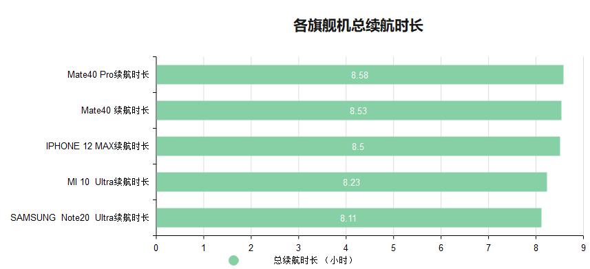 华为三星小米苹果x续航比拼,小米苹果三星谁的续航最强