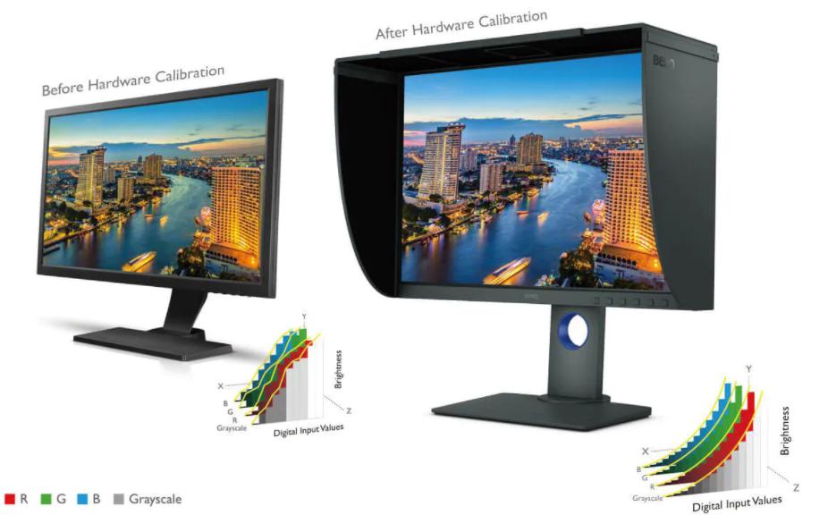 Windows如何设置dpi,windows11优化dpi缩放