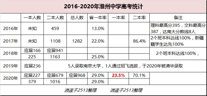 淮州中学华春莹出席80年校庆,淮州中学华春莹