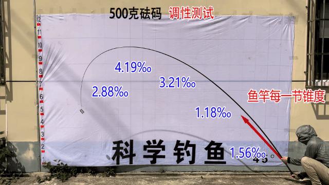 宝飞龙千绝鱼竿怎么样查真假,哪些知名鱼竿品牌是宝飞龙代工的