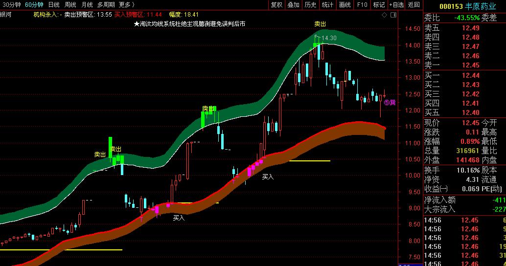 高手传经42：战胜自我的三*纪大**律八项注意