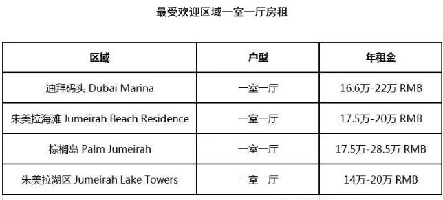 在迪拜买房是永久产权吗,在迪拜买房靠谱吗