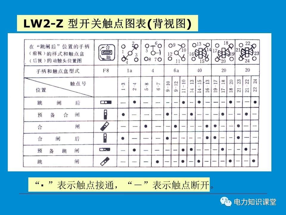 内蒙变电站二次接线工艺,变电站二次接线教程