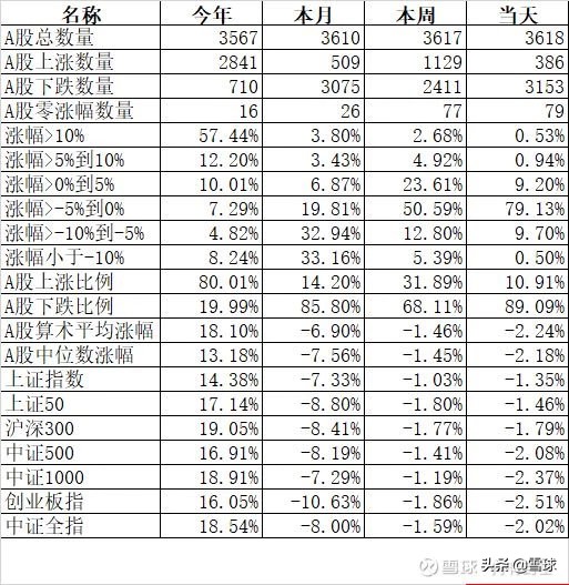 股市跌得太厉害怎么办,股市跌了怎么办