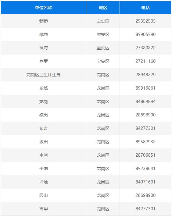 深圳计生信息怎样登记,深圳公立幼儿园计生部门没审核