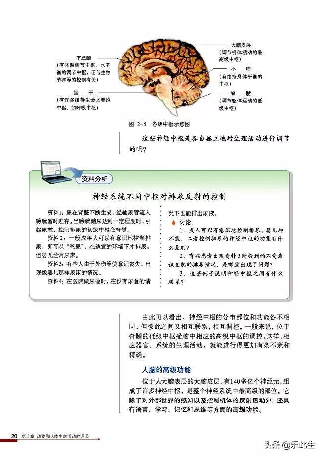 高中生物必修3电子教材,必修三稳态与环境的知识点人教版