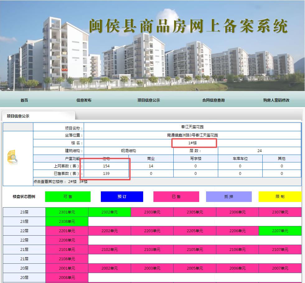 福州马尾房价下跌一览表,闽侯还是马尾买房好