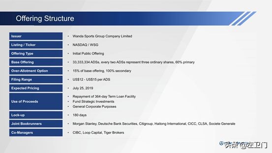 万达体育哪里上市,万达体育创业上市
