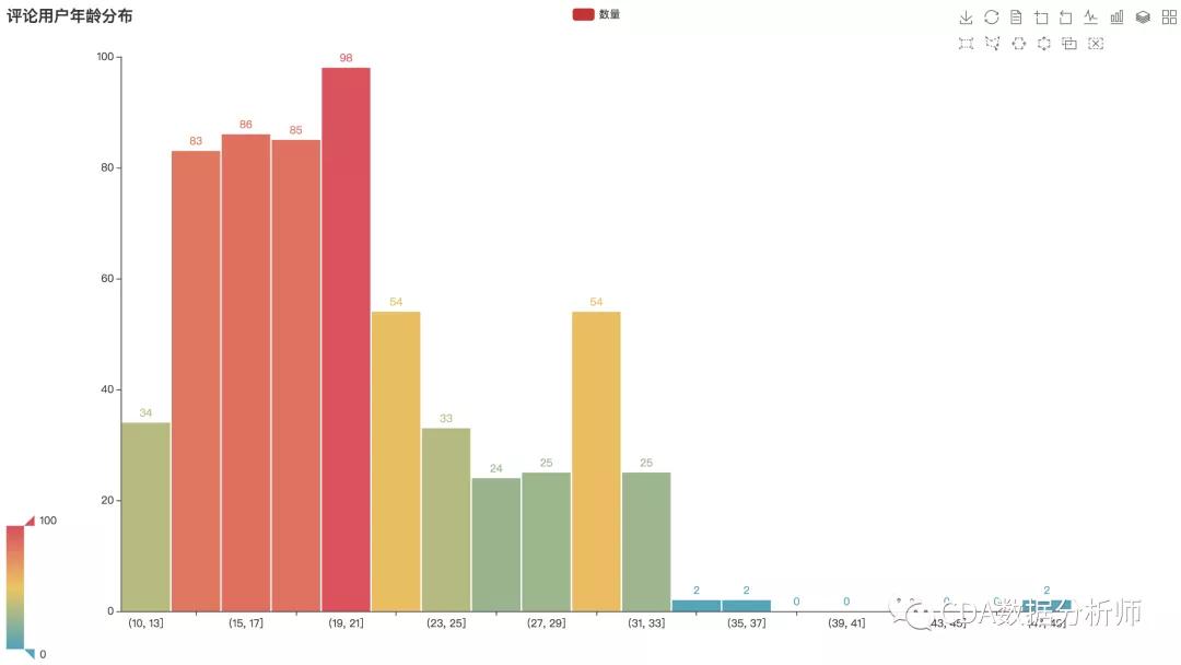 python爬虫获取网页代码,python爬虫抓取250部豆瓣数据