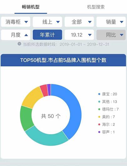 康宝高端消毒柜,消毒柜线上机好还是线下机好