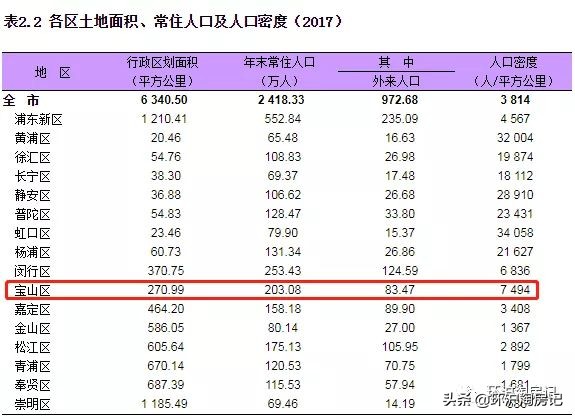 实探！网红板块北郊产业园！这个总是“被牺牲”的地方要发力了