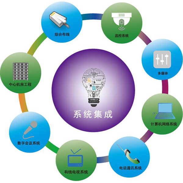 摄像机网络带宽不足怎么解决,视频安防监控和安防网络的区别