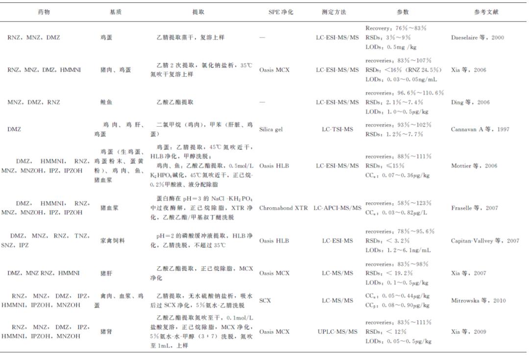 动物兽药残留,动物原性食品检测去找谁