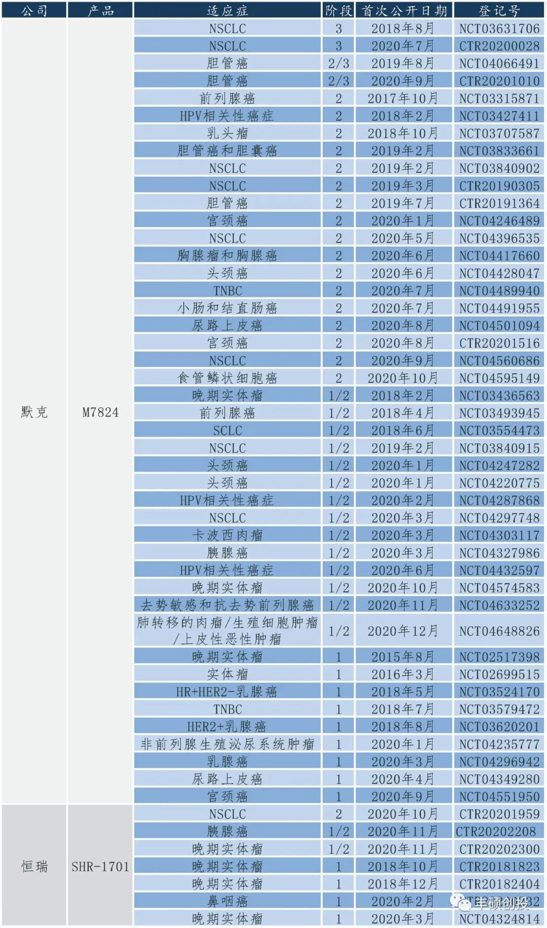 和铂医药是上市公司吗,和铂医药地址