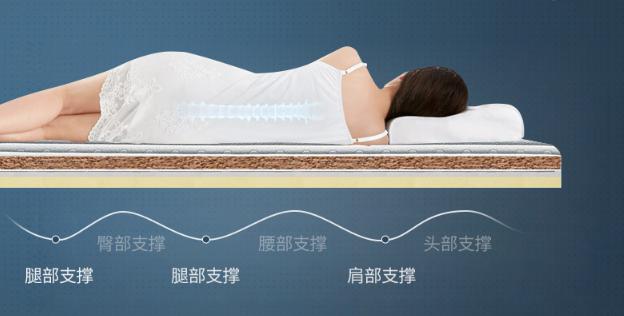 金海马觉醒2.0床垫好不好,金海马床垫护脊款
