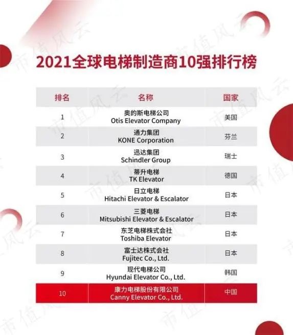 康力电梯最新持股消息,康力电梯上市板块