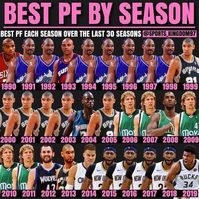 邓肯评价历史最佳阵容,谁能撼动邓肯在大前锋里的地位