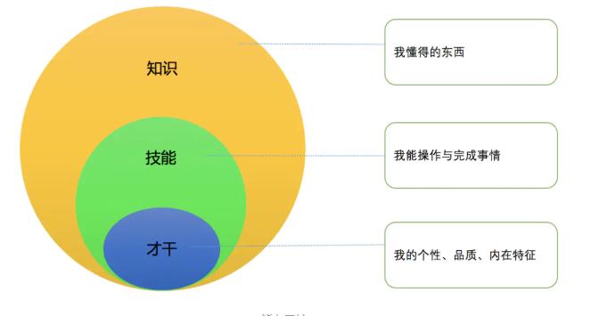 简历被拒还被邀请面试,8年工作经验面试被拒