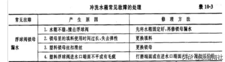 排水管道的养护与维修,给排水管道维护与修复