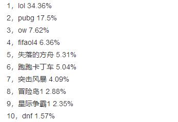 比穿越火线早的射击游戏网游,11年类似于cf的一个射击游戏