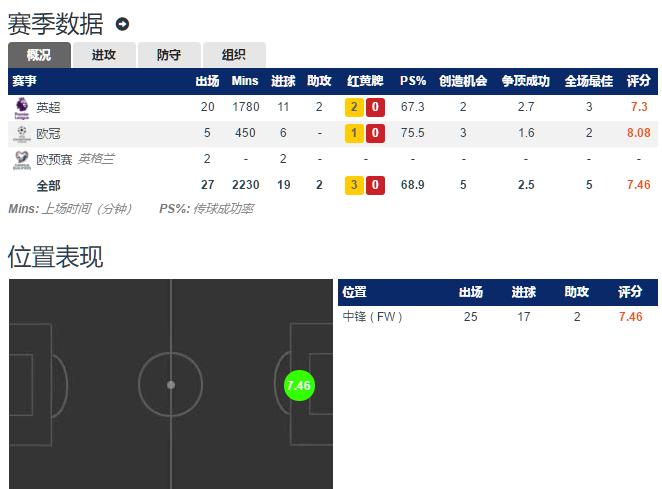 莱万和凯恩谁更强,莱万和凯恩是同一个类型的球员吗