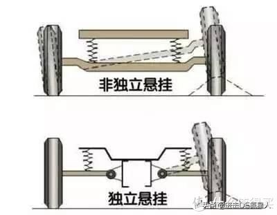底盘悬挂间隙异响排查工具,理想底盘悬挂异响解决方法