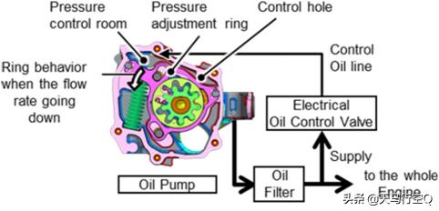 丰田亚洲龙双擎发动机,凯美瑞双擎亚洲龙双擎发动机