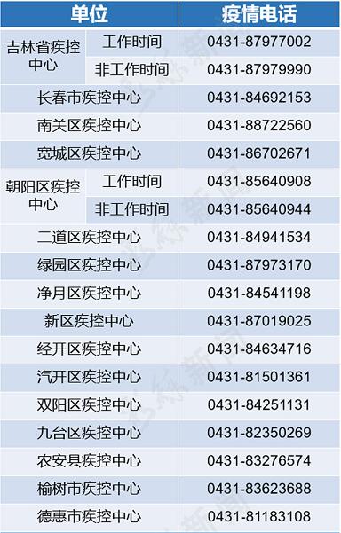 长春人的市井生活,长春人真实感受