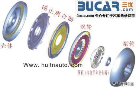 变速的艺术，解读汽车变速箱技术：AT液力自动变速箱的传承和创新