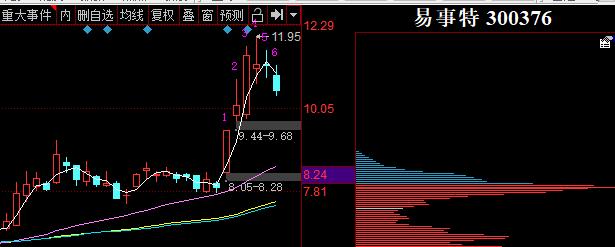 7月29日上证指数,股指期货上证a50今天行情