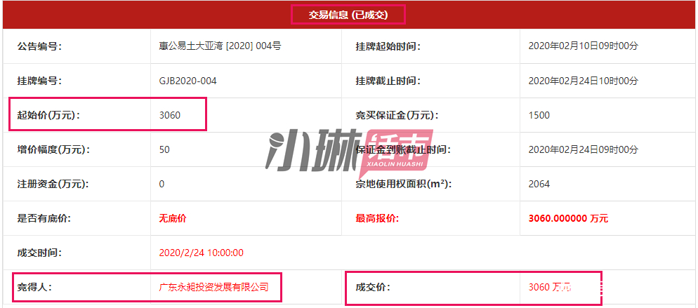 惠州成交2宗热门区域商住地,惠州五一楼市回暖