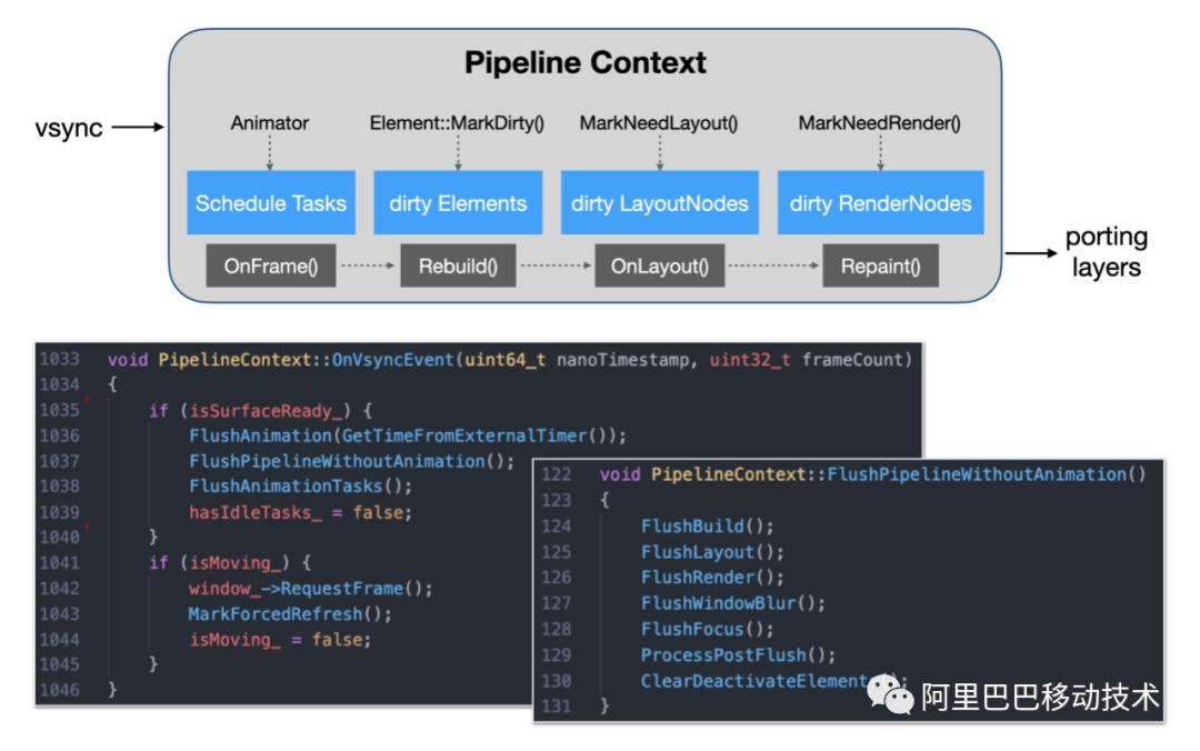 渲染引擎分析-鸿蒙,OpenHarmonyJSUI源码阅读笔记