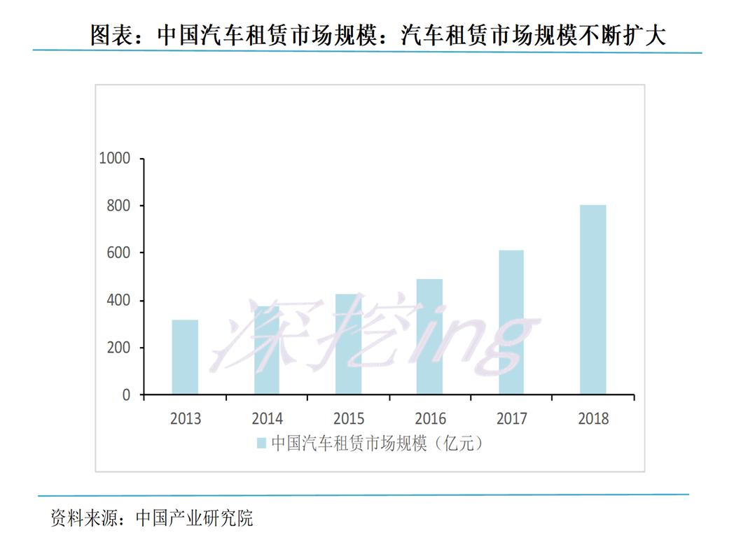 以租代购未来趋势,以租代购商业模式