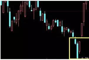 技术分析k线形态介绍,k线形态趋势分析