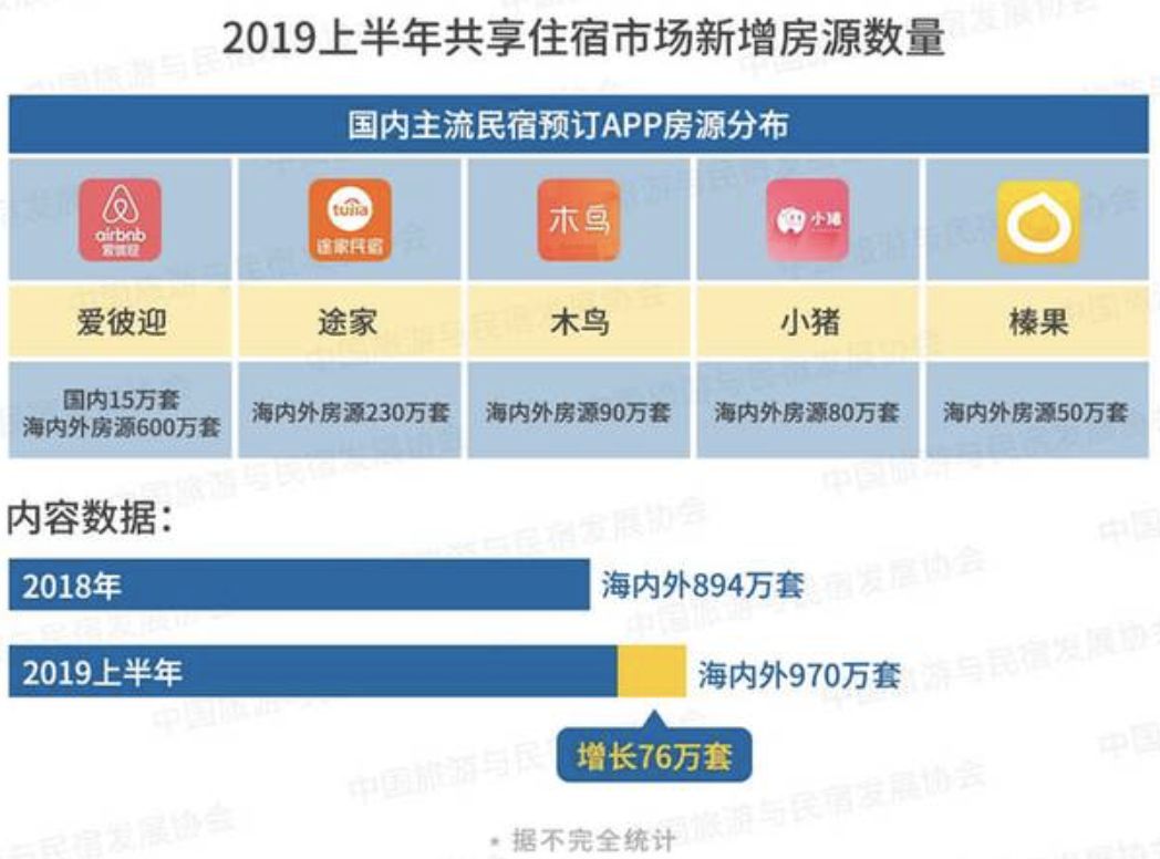 小猪民宿和木鸟民宿,小猪民宿和木鸟